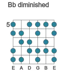 Guitar scale for diminished in position 5